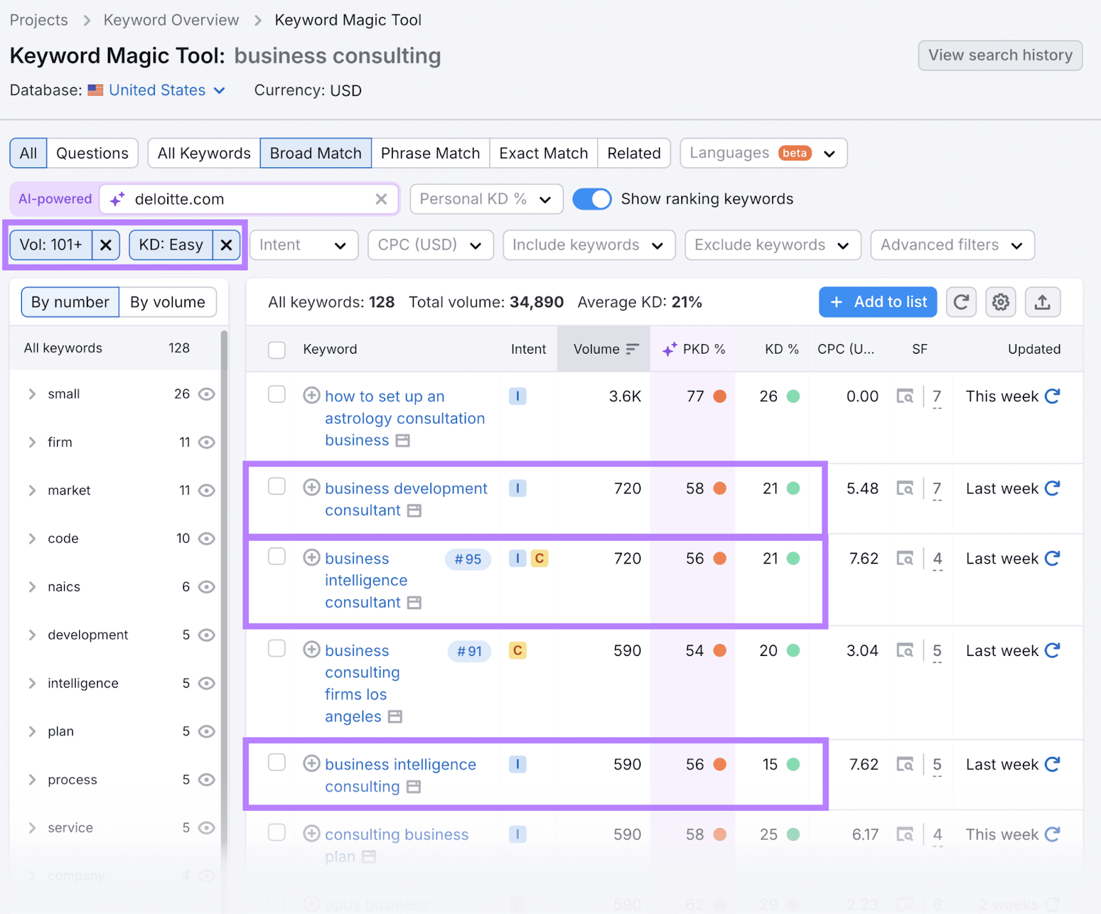 Keywords generated with Semrush Keyword Magic Tool with specific filters and keywords highlighted