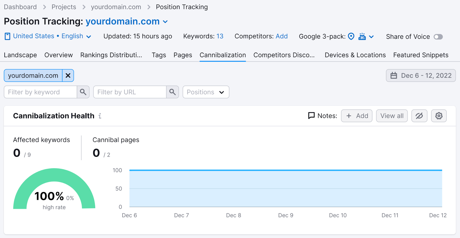 "Cannibalization" tab of the Position Tracking tool