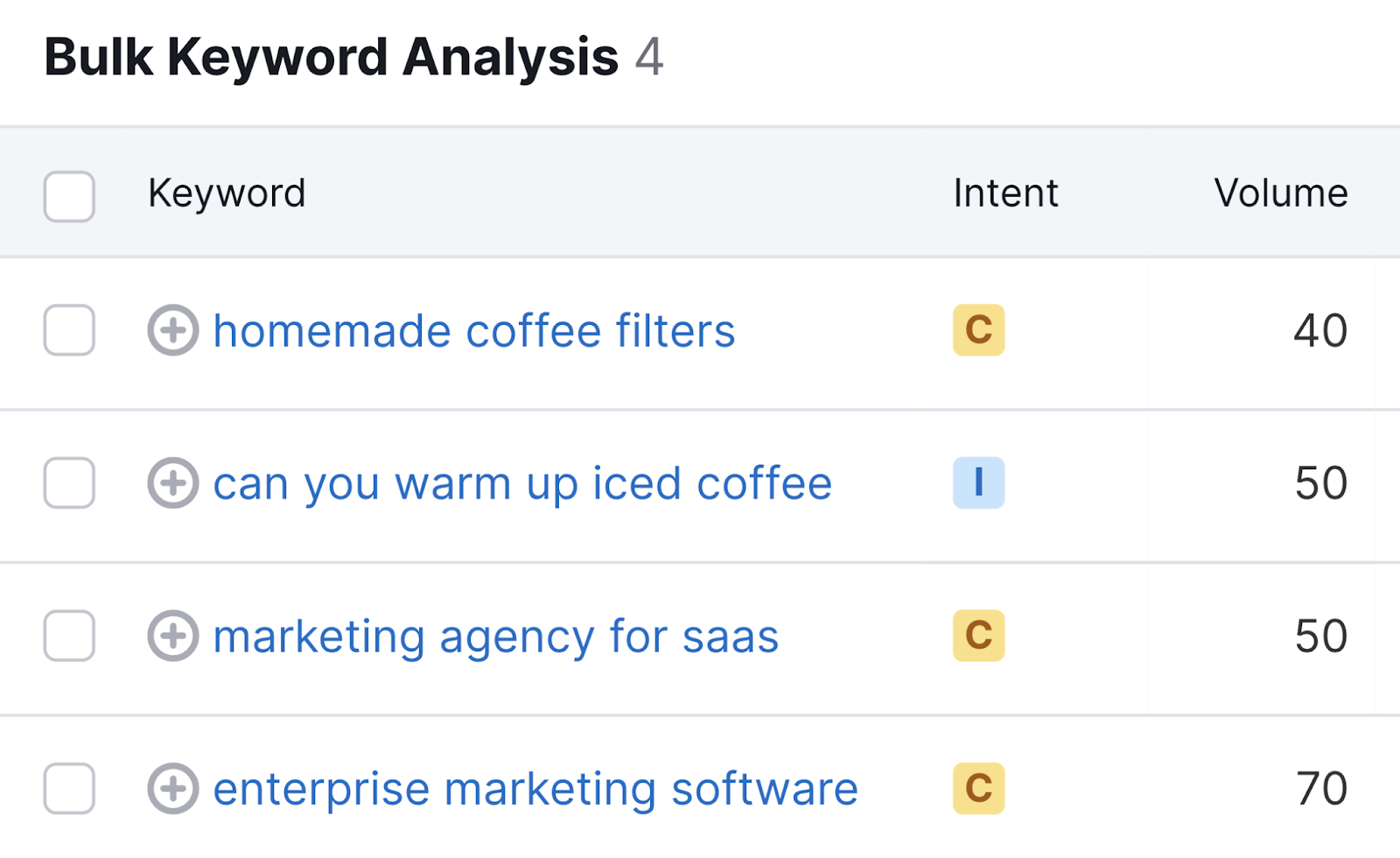 Bulk Keyword Analysis example showing long-tail keywords in Semrush’s Keyword Overview tool