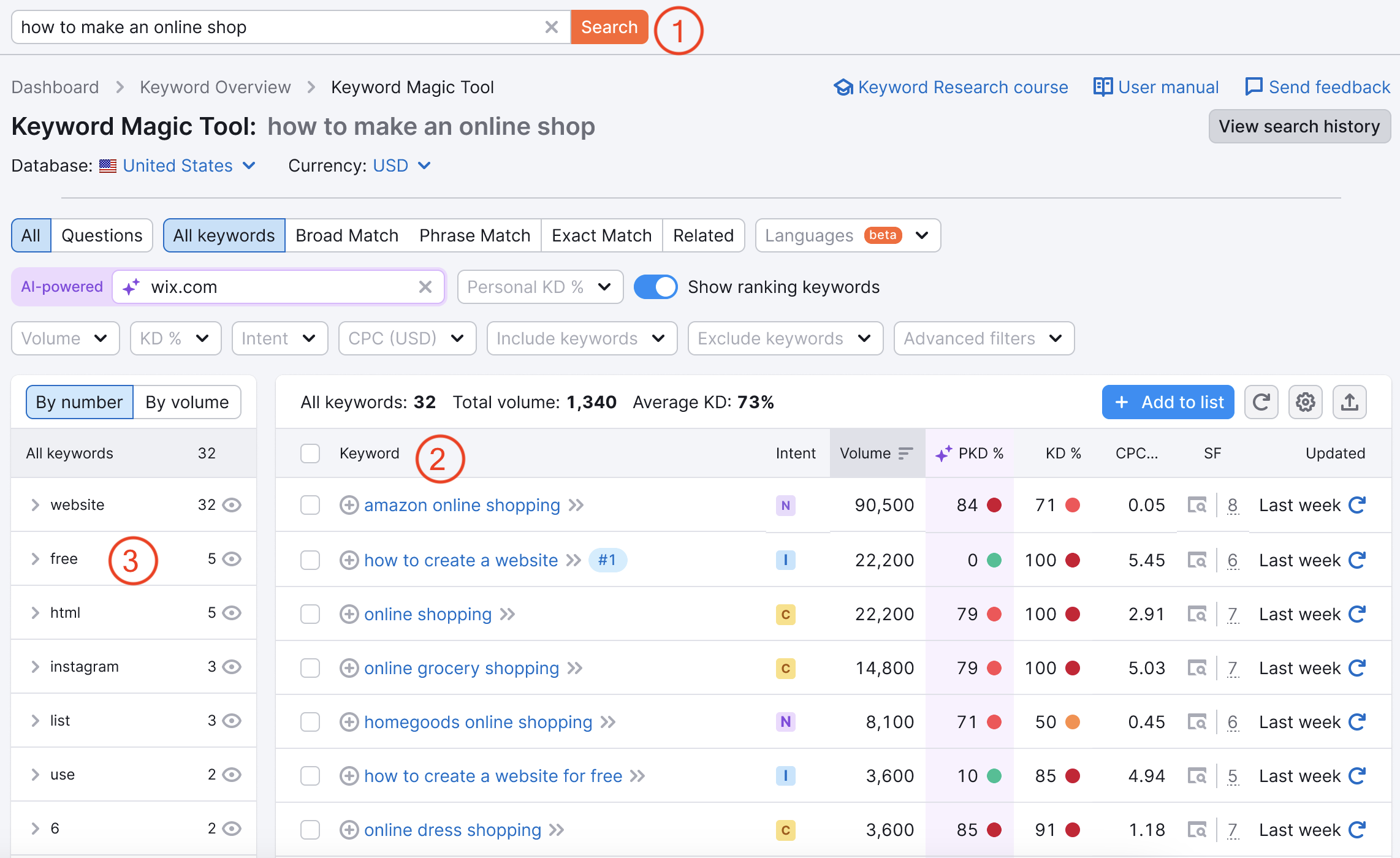 Keyword Magic Tool dashboard with a red number one highlighting the search bar with the keyword.  A red circled number two is next to the table with the listed keywords. A red circled number three is next to the groups table to the left from the main table. 